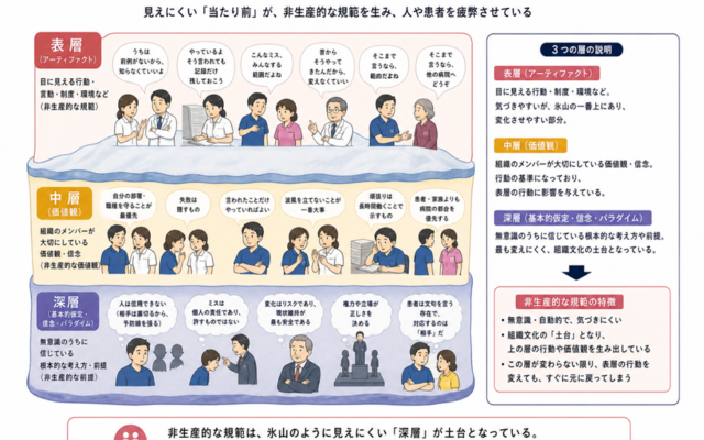 第11回　「規範は、変えられるのか」